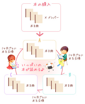 おにぎり文庫の種の仕組み